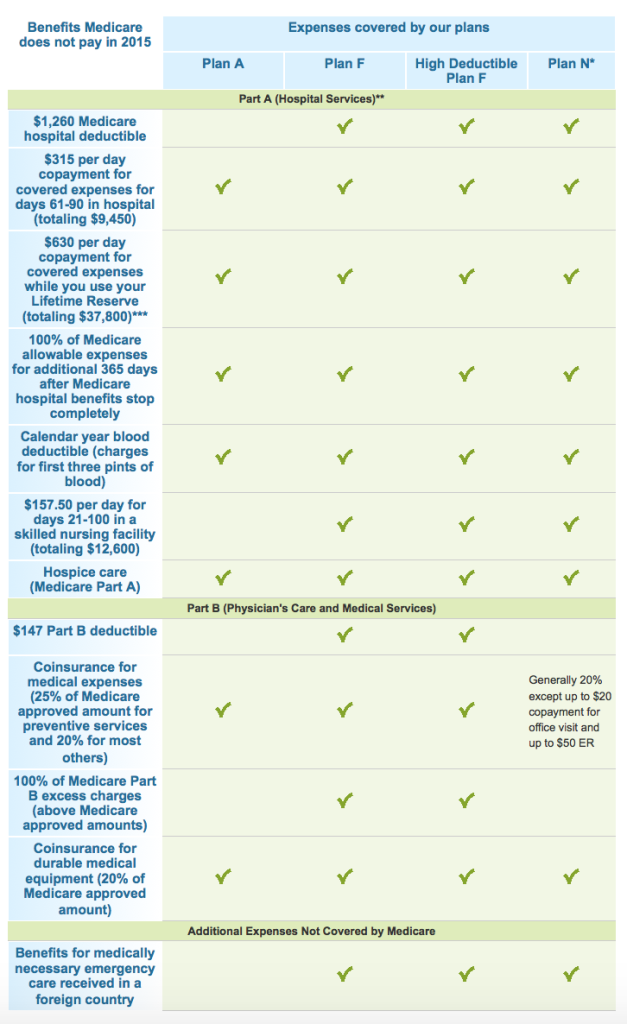 Oklahoma-medicare-supplement_2